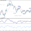 EUR/CHF Týždenný výhľad