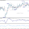 Týždenný výhľad GBP/JPY