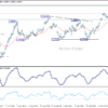 USD/CAD: Týždenný výhľad