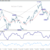 Týždenná správa AUD/USD