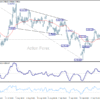 USD/CHF: Týždenný výhľad