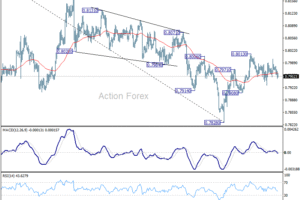 USD/CHF: Týždenný výhľad