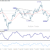 GBP/USD: Týždenný výhľad