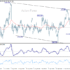 Týždenný výhľad USD/JPY