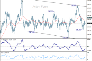 Týždenný výhľad USD/JPY