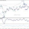 EUR/USD – Týždenný výhľad