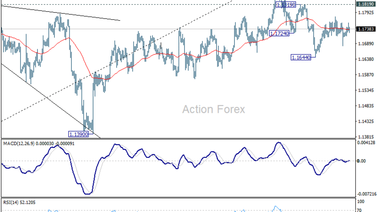 EUR/USD – Týždenný výhľad