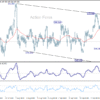 USD/JPY: Poludňajší výhľad