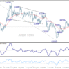USD/CHF – Poludňajší Výhľad