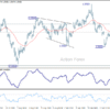 GBP/USD – Poludňajší Výhľad