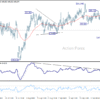 GBP/JPY – Denný výhľad