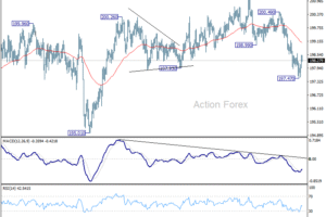 GBP/JPY – Denný výhľad