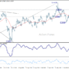 EUR/USD – Denný výhľad