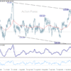 USD/JPY: Poludňajší výhľad
