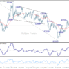 USD/CHF – Poludňajší výhľad