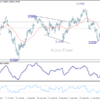 GBP/USD – Poludňajší výhľad
