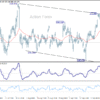 USD/JPY Denný Výhľad