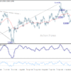 EUR/USD – Denný výhľad