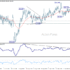 GBP/JPY – Denný výhľad