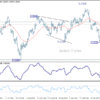 GBP/USD – Poludňajší výhľad