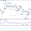 USD/CHF: Poludňajší výhľad