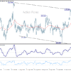 USD/JPY – Poludňajší výhľad