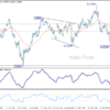 Denný výhľad pre GBP/USD