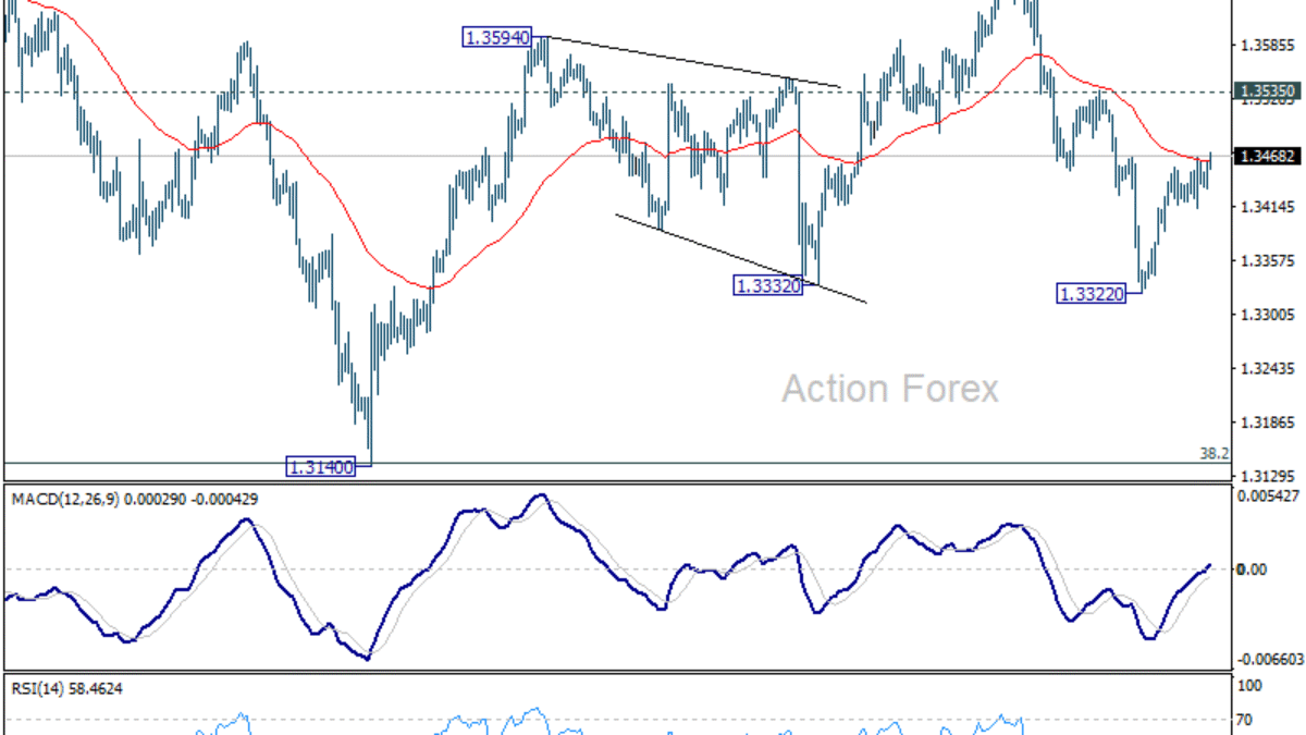 Denný výhľad pre GBP/USD