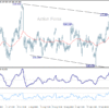 USD/JPY – Denný prehľad