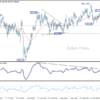 GBP/JPY: Poludňajší výhľad