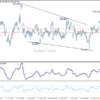 USD/JPY: Poludňajší výhľad